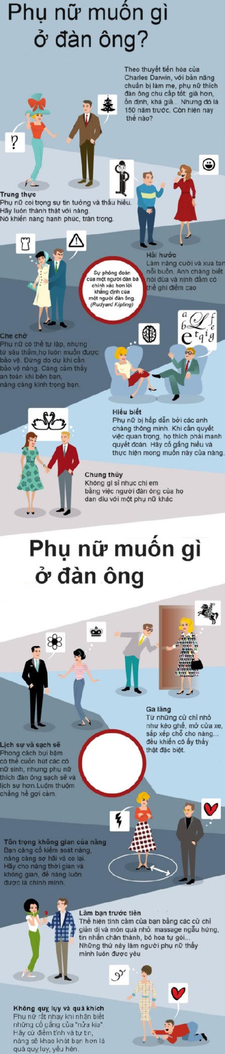 Phụ nữ thích gì ở đàn ông?